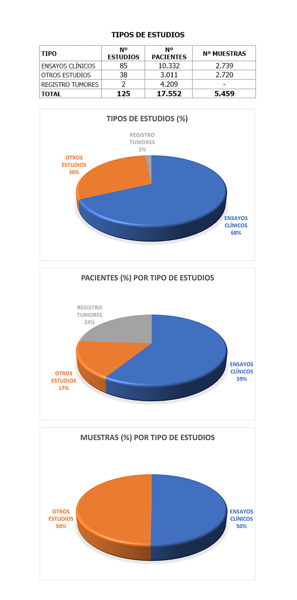 Gráficas