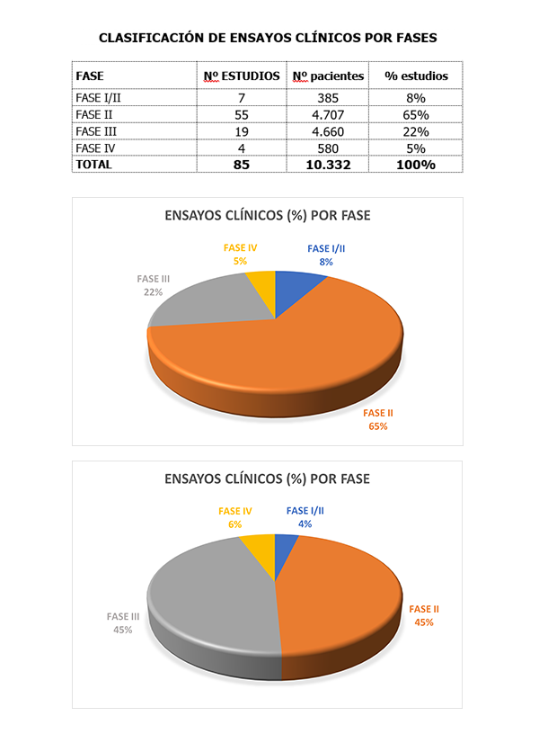 Gráficas
