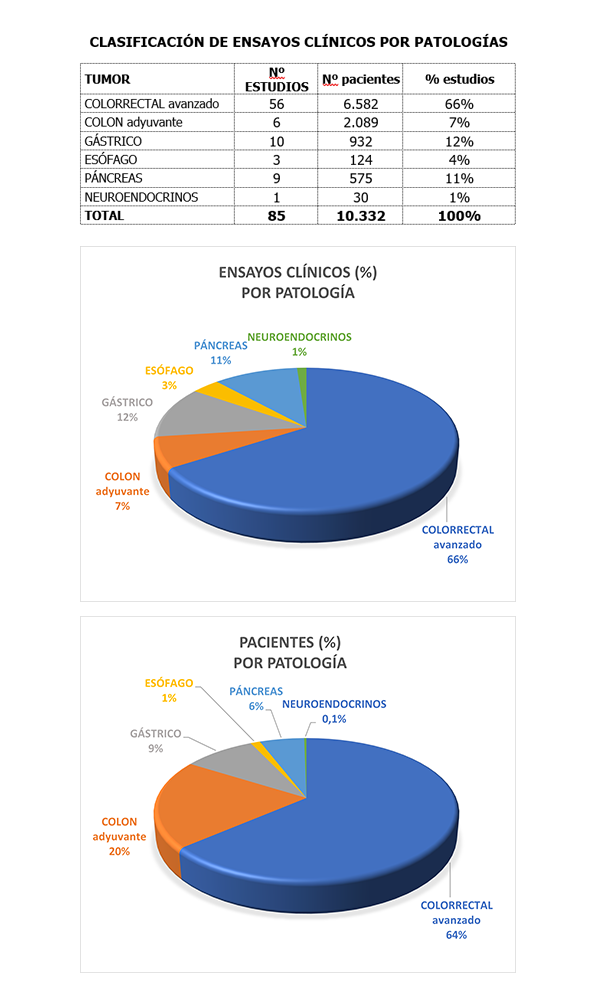 Gráficas