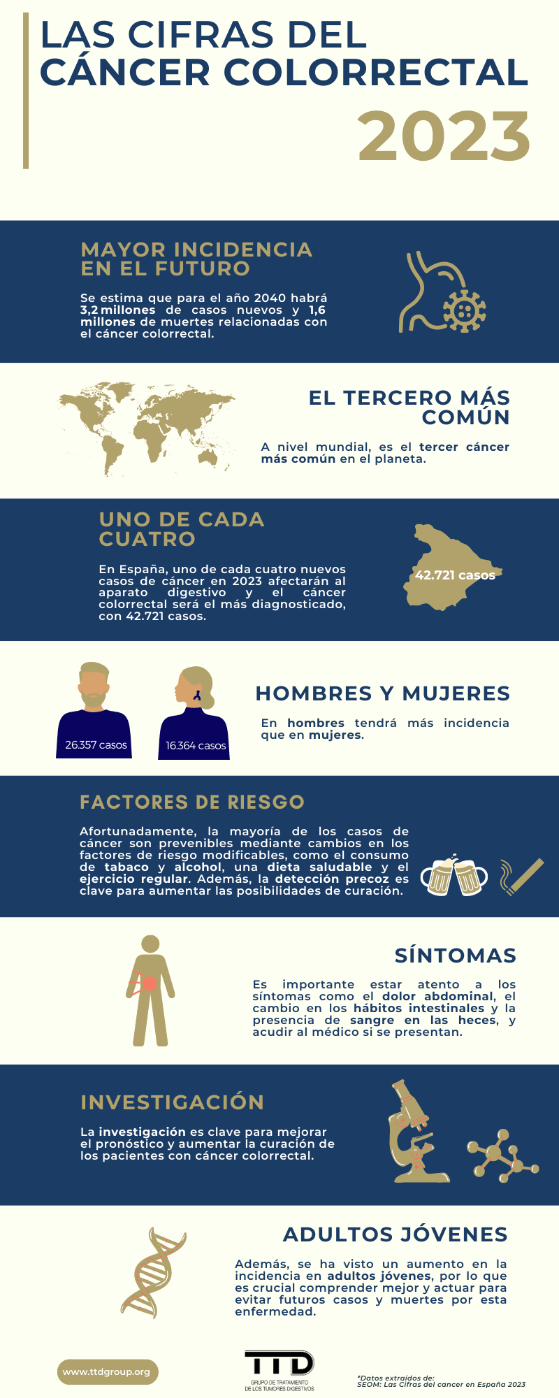 Infografía del cáncer de colon