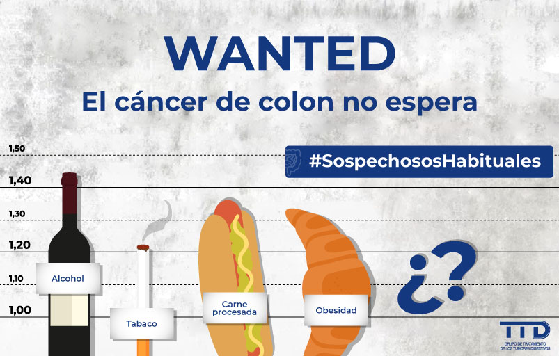 Imagen informativa del cáncer de colon